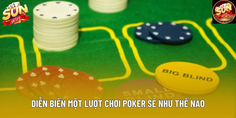 Diễn biến một lượt chơi Poker sẽ như thế nào