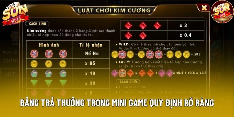 Bảng trả thưởng trong mini game quy định rõ ràng