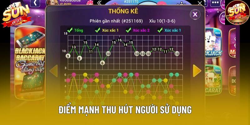 Điểm mạnh thu hút người sử dụng Điểm mạnh thu hút người sử dụng