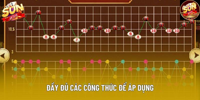 Đầy đủ các công thức để áp dụng Đầy đủ các công thức để áp dụng